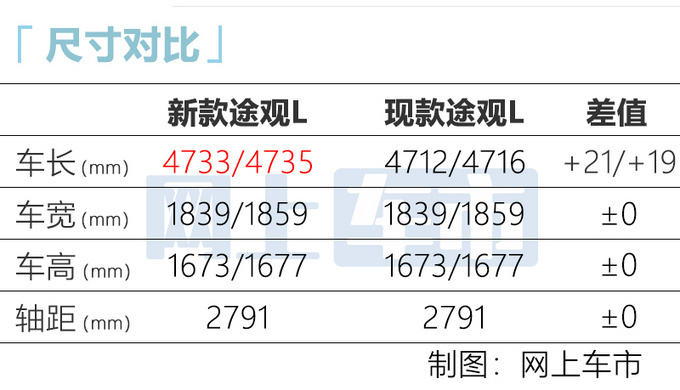 大众新款途观L/途观X 7月30日预售 预计21万起售-图4