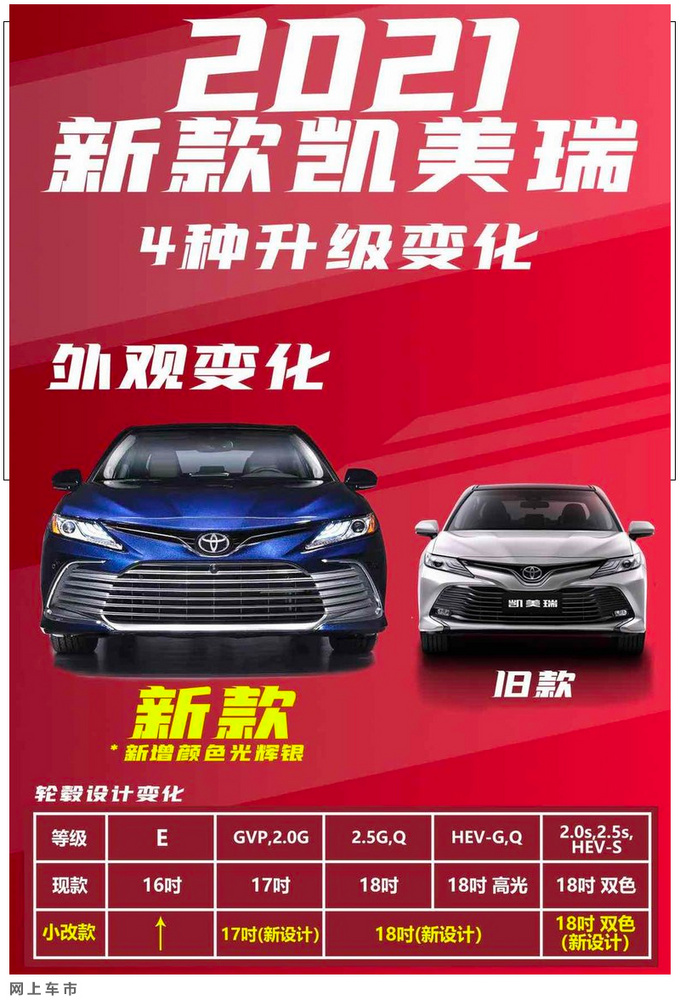 丰田新款凯美瑞配置曝光 增全液晶仪表+车载微信-图5