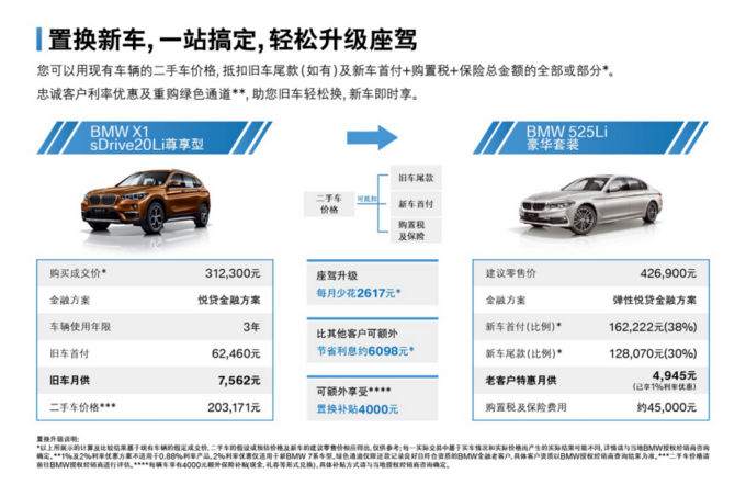BMW金融走进三一重工 喜新焕旧购车计划圆满结束-图21