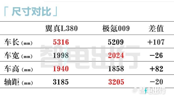 吉利翼真销售L380本月28日上市卖30万左右-图8