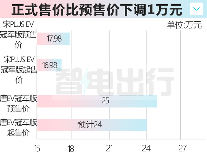 比亚迪新唐家族三天后上市配置升级 预计售24万起-图2
