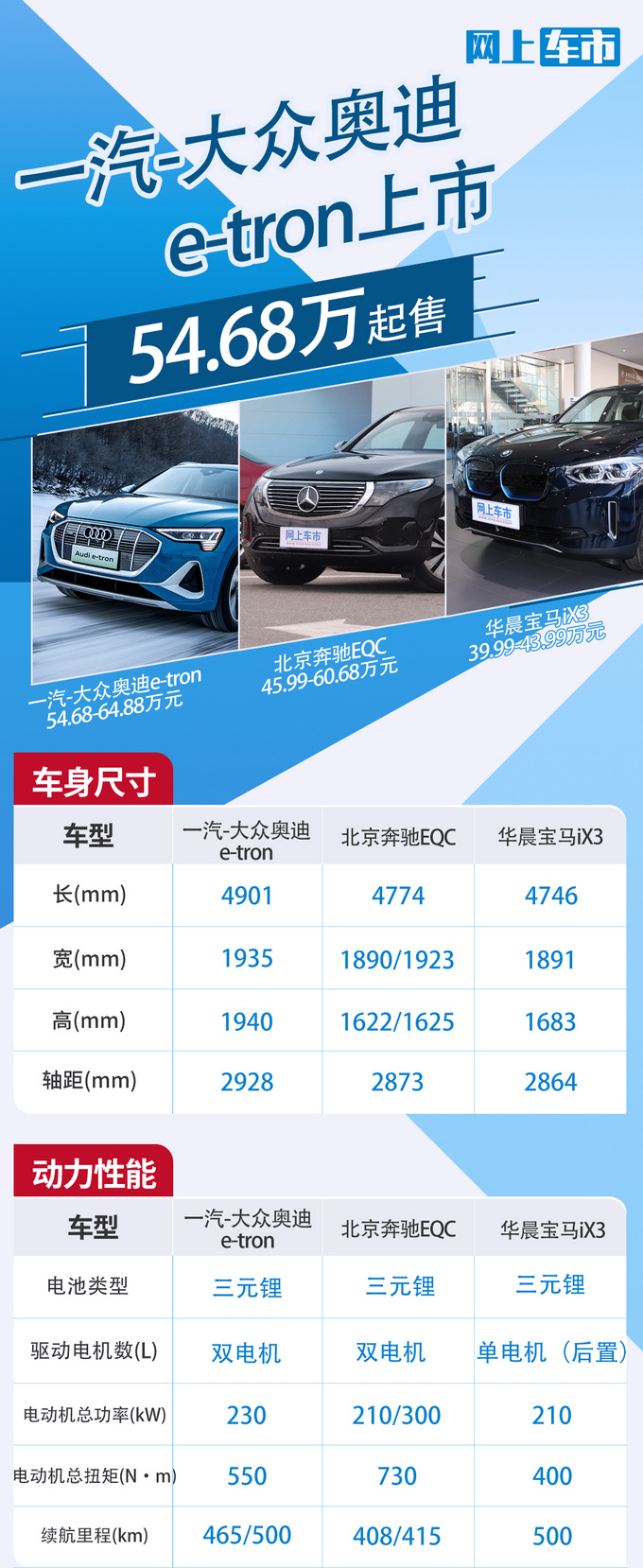 奥迪国产e-tron/e-tron轿跑上市 54.68万起售 降14.1万-图3