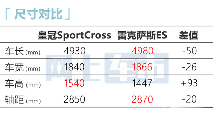 官方降价丰田新皇冠售XX-XX万 跨界风格设计-图12
