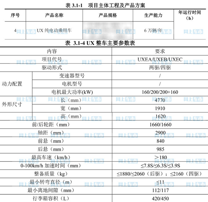 比亚迪海狮参数曝光尺寸超Model Y 起售或超20万-图3