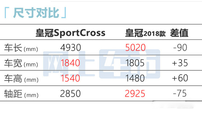 丰田新皇冠到店实拍6月21日上市 或官方降价-图4