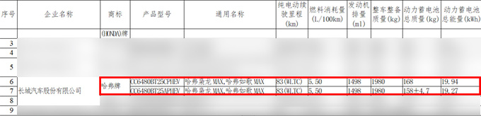 哈弗枭龙MAX内饰曝光酷似星越L 预计15万起售-图3