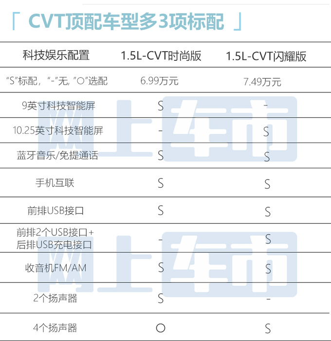 多花5000增9项标配奇瑞全新瑞虎3x买哪款最合适-图9