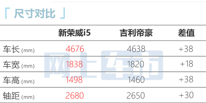 新荣威i5两天后上市新增早安黄配色 或售6.79万起-图8