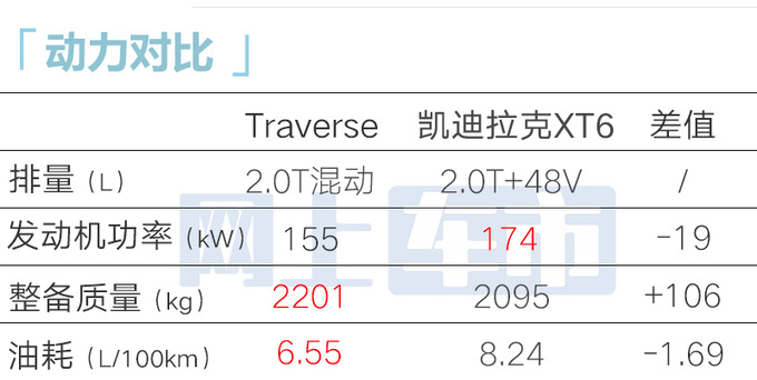 雪佛兰大8座SUV预计4月上市销售或售23-33万-图14