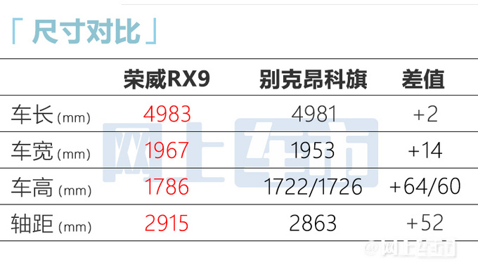 上汽低配版昂科旗曝光或降价13万 下半年上市-图5