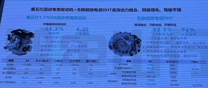 奇瑞内部风云A8全面超越轩逸朗逸卡罗拉-图6