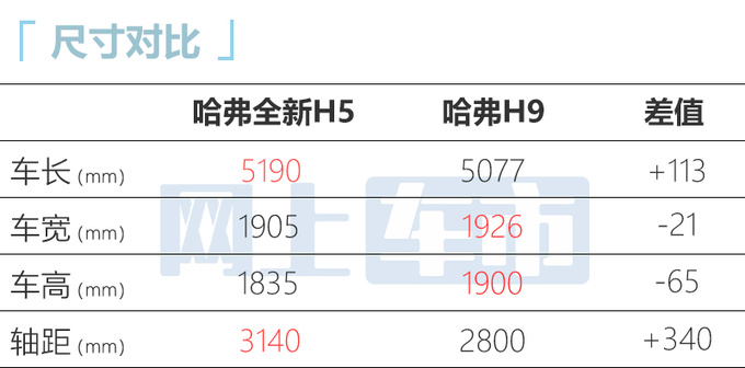 哈弗全新H5八月上市撞脸坦克500 或售15万左右-图10