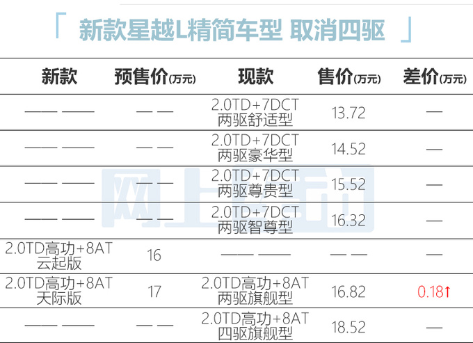 吉利新星越L 9月17日上市 取消四驱 预售16-17万-图1