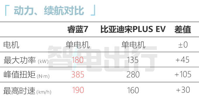 吉利睿蓝7五月预售6月上市 预计9万元起售-图7