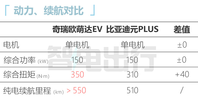 奇瑞欧盟达EV实车曝光撞脸银河L7 第4季度发布-图1