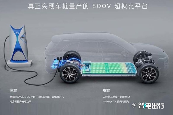 大众CEO小鹏汽车和上汽合作 推大众版小鹏G9-图5
