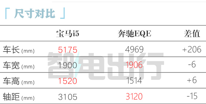 官降X.X万宝马全新5系43.99万起售 搭后排悬浮巨幕-图1