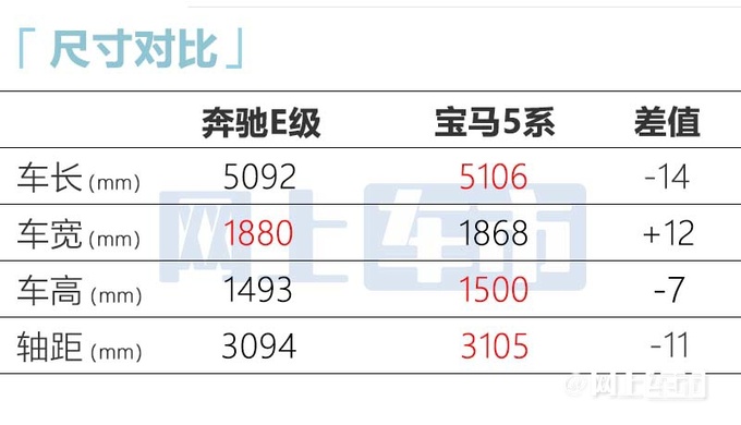奔驰新一代E级街拍或11月上市 提供标轴/长轴版-图9