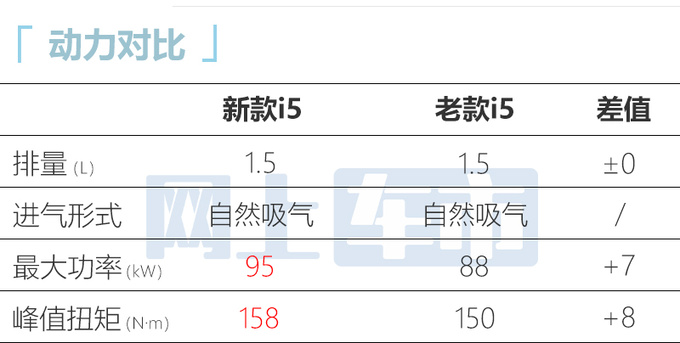 新荣威i5售x.xx-xx.xx万元车身尺寸加大 动力提升-图11