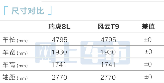奇瑞瑞虎8L內飾曝光取消聯屏 4S店8月上市-圖10