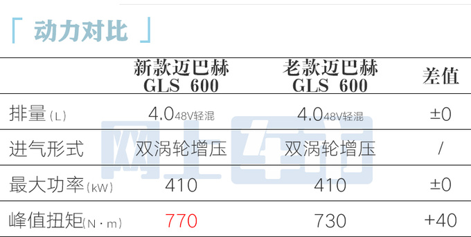 新迈巴赫GLS售183.3-248.8万外观更豪华动力更强-图12