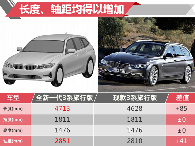 宝马全新3系旅行版曝光车身尺寸加长明年开卖