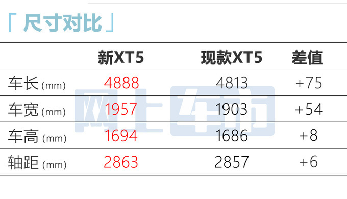 凯迪拉克2025款XT5内饰高清实拍销售7月上市-图1