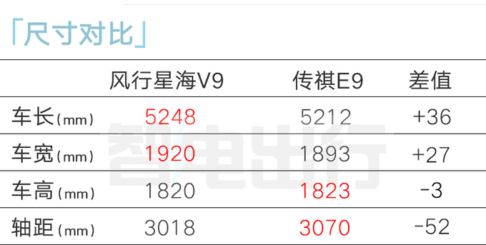 風行星海V9或4月18日上市4S店賣17-25萬-圖10