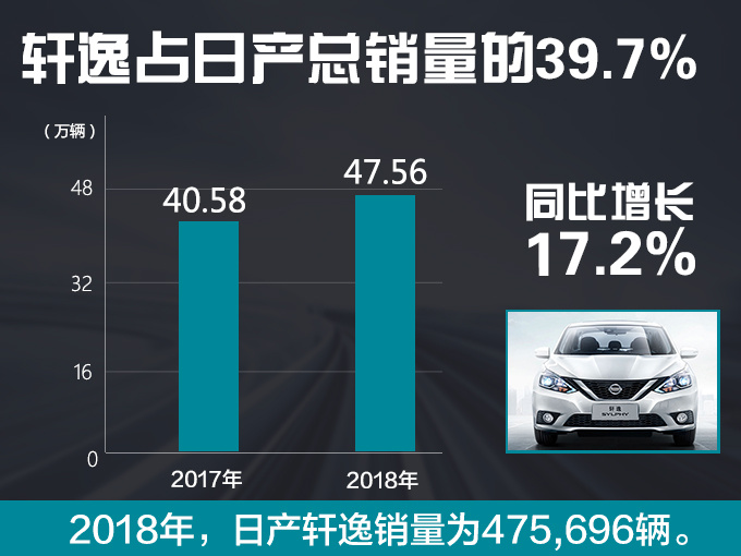 最畅销日系轿车是它一年卖47万辆-买车省3.2万元-图2