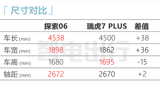 奇瑞探索06配置曝光标配8155芯片 预计售10-14万-图7