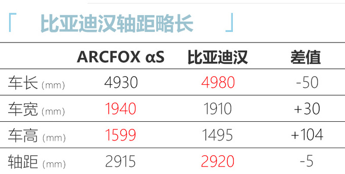 ARCFOX首款轿车明年初上市最高续航将达708km-图5