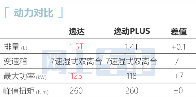 长安逸达3月18日上市预售8.99万元-11.09万元-图2