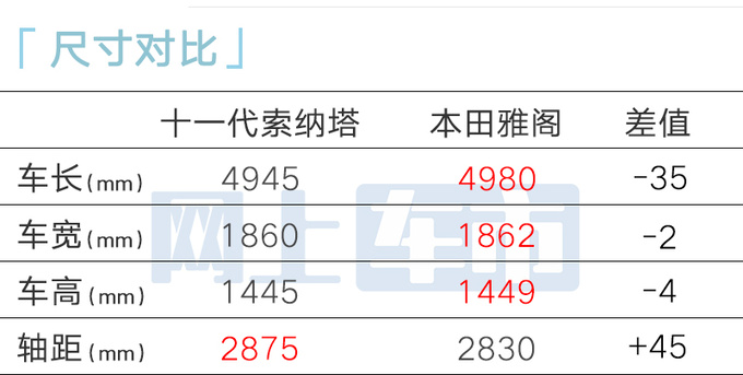 现代第十一代索纳塔首发动力更强 换贯穿式大灯-图8