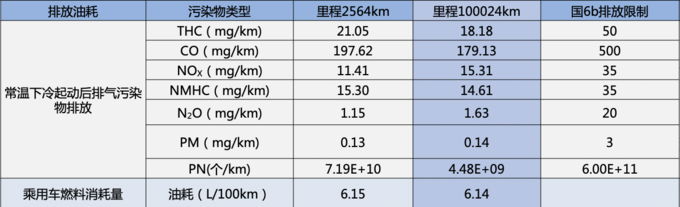 拆完10万公里的威朗Pro才发现美系车的厚道-图4