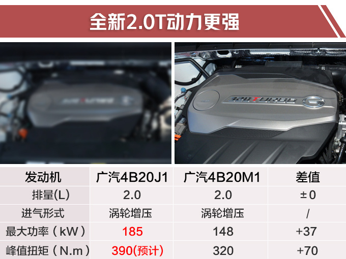 广汽传祺新款GS8实拍 尺寸动力升级超汉兰达-图4