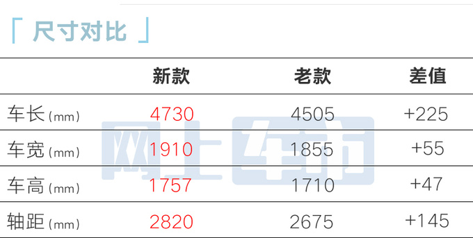 涨1.41万全新BJ30预售11.99万起 搭1.5L+电混-图8