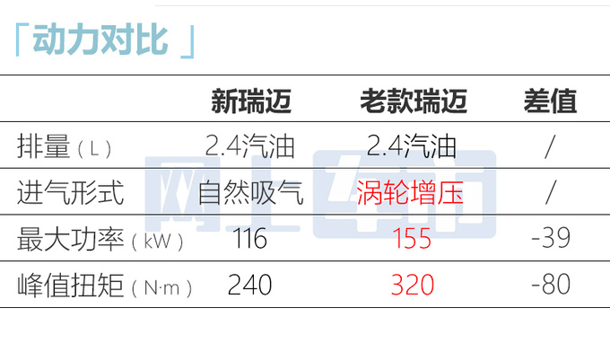 官方X价五十铃新瑞迈售XX-XX万 换新发动机-图20