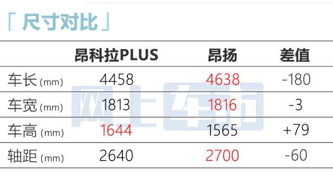 别克昂科拉PLUS或8月28日上市4S店12.69万起售-图8