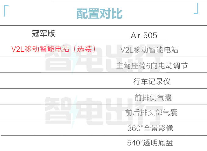 官降1万江淮新版钇为3售9.99万元 取消6项配置-图3