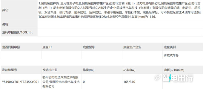极氪7X无伪实拍四季度上市 配800V平台+四驱-图4