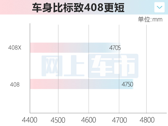 比408更小标致408X今日发布预计售12万元起-图1