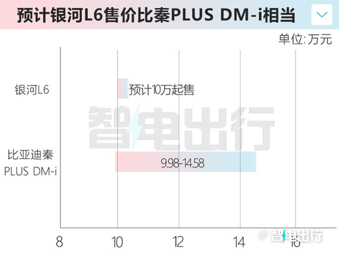 吉利银河L6九月上市支持车外语音交互 预计10万起售-图7
