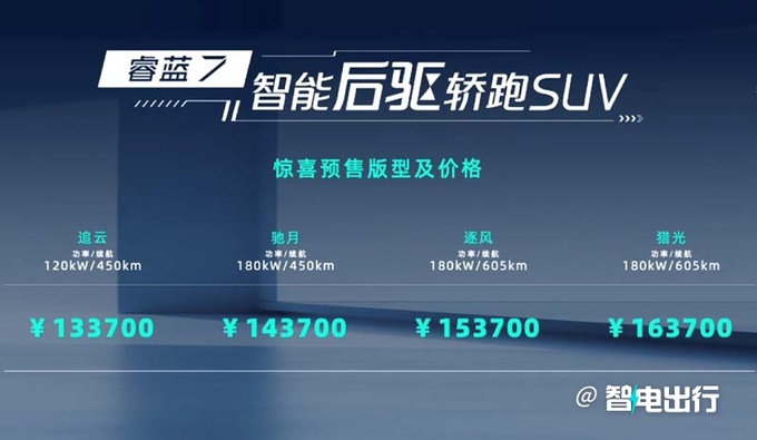 睿蓝7预售13.37-16.37万尺寸超比亚迪宋 全系后驱-图4