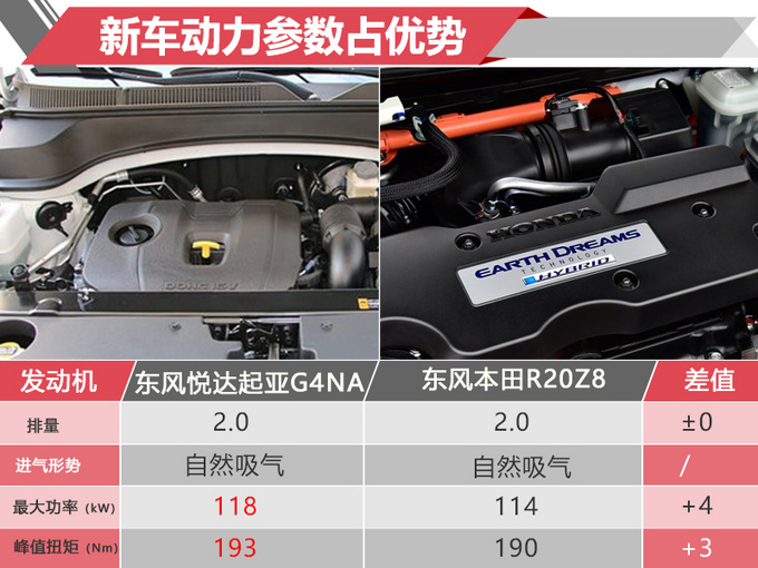 东风悦达起亚三款新SUV 8月31日开卖 搭新发动机-图1