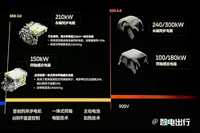 蔚来李斌第二品牌明年5月发布名字非常接地气-图3