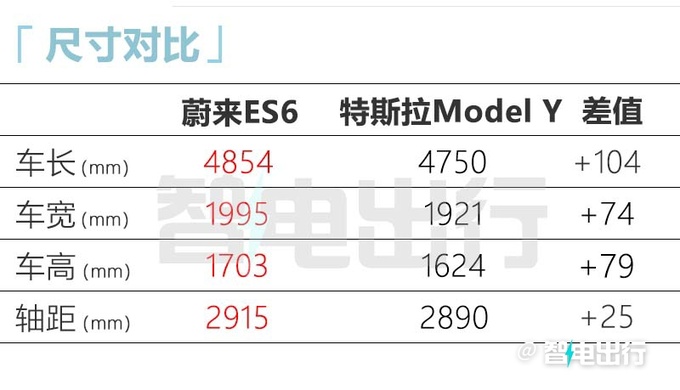 官降X万蔚来全新ES6售XX.XX万起 租电池再减1X万-图11