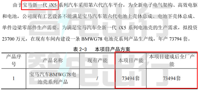 宝马下一代国产X5曝光新世代平台 年产7.3万辆-图5