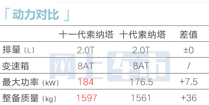 现代第十一代索纳塔下线造型更运动 明年3月上市-图11