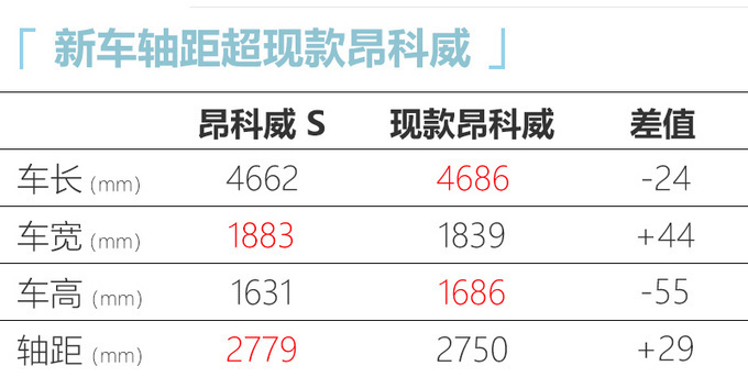 别克昂科威S正式 售价xx.xx万-xx.xx万元-图7