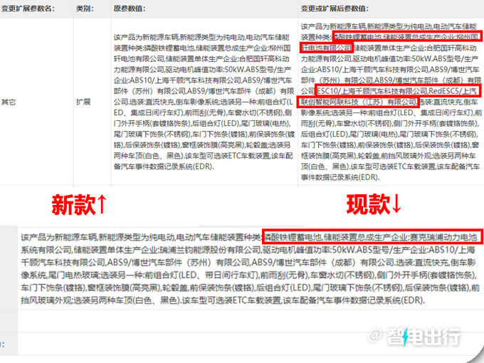 五菱新缤果曝光换小电池-续航降至303km 售价或下调-图3